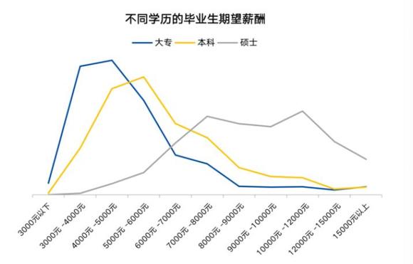 2020年大学生就业力报告出炉,青岛就业期待值最高