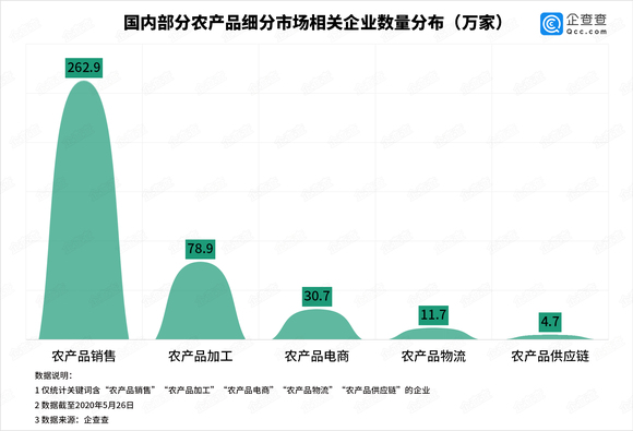 直播带火农产品,30万农产品电商企业助农脱贫增收