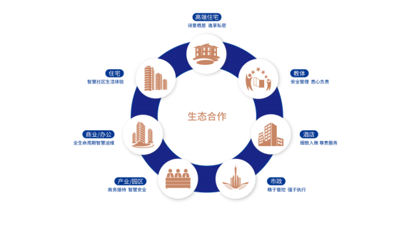 海尚海服务:荣获"2020中国智慧生活服务生态平台领先企业"