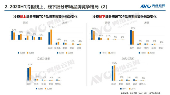 2020中国各市上半年G_中国各市高清地图