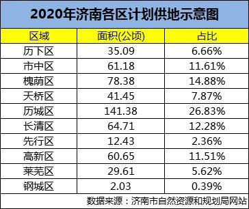 济南市钢城区2020年GDP_济南市钢城区地图(3)