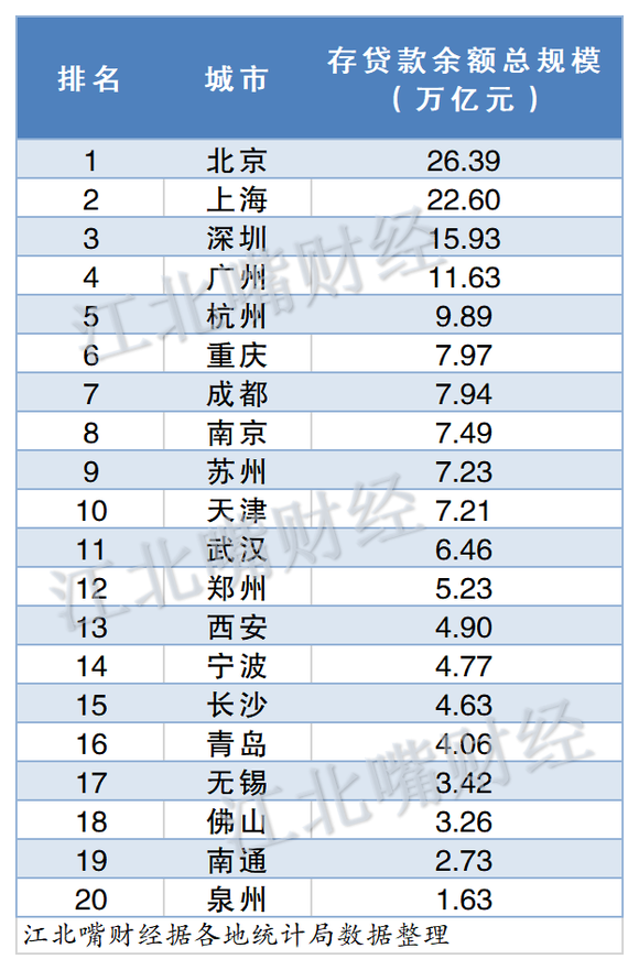 河南上半年各市GDP20_2020河南gdp排行图