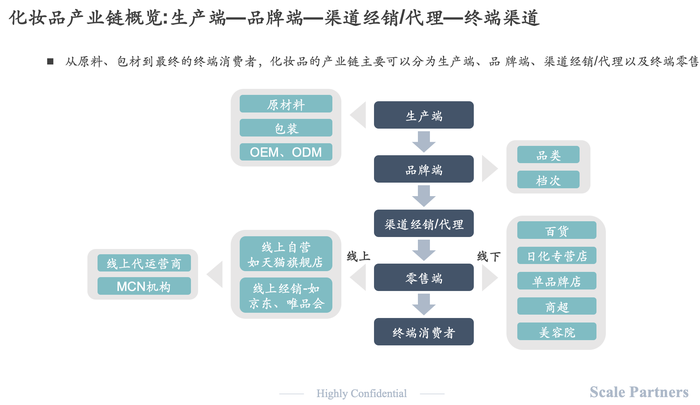 完美日记的隐忧营销驱动后美妆国货消费黏性待考