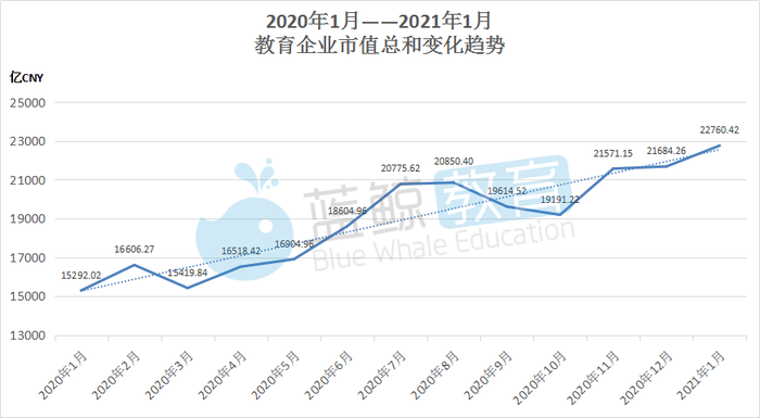 1月教育企业市值排行榜:科大讯飞闯入千亿俱乐部,东方时尚跌出a股前十