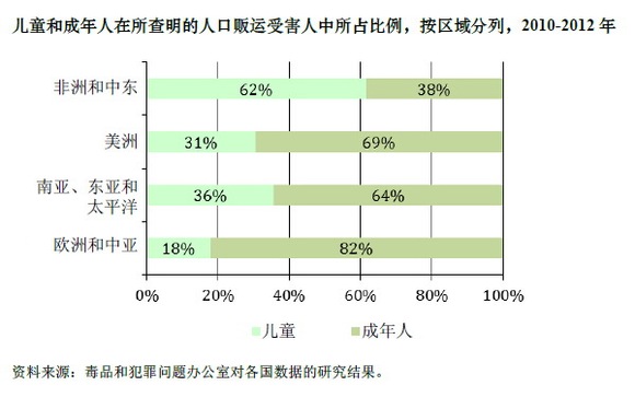 儿童所占人口比例_七大营养素所占比例图(3)