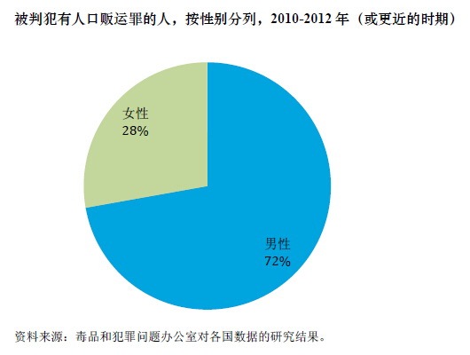 人口贩卖的主要原因_人口增长模型主要有