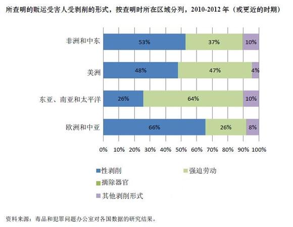 人口贩卖的主要原因_人口增长模型主要有(3)