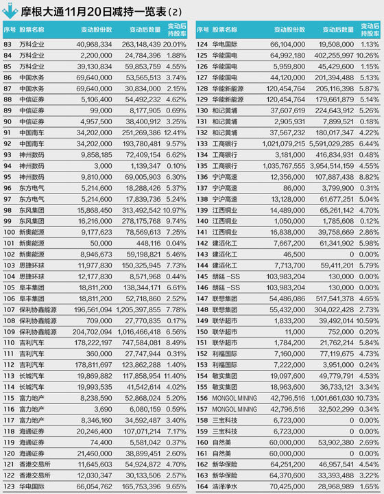 摩根大通给出最新研判