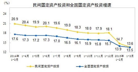 2021年一季中国gdp增长_震惊 2021中国第一季度GDP同比增长18.3 近30年来最高水平(3)