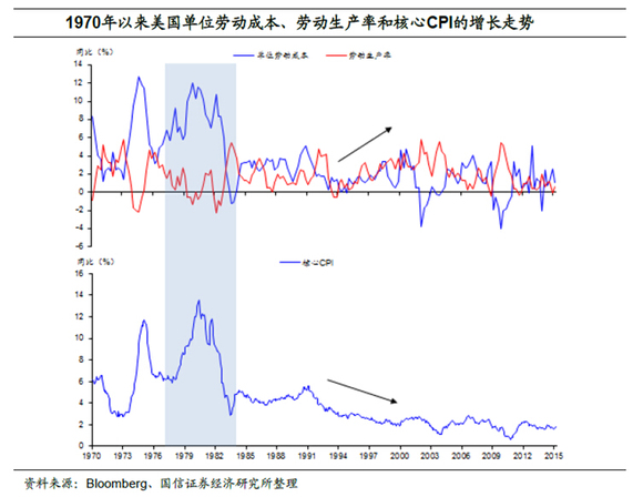 全员劳动生产率高于gdp增速_十四五 时期全员劳动生产率增长高于国内生产总值增长(2)