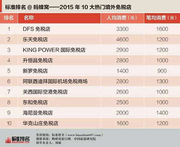 世界上语言使用人口排行_世界语言使用人数排名