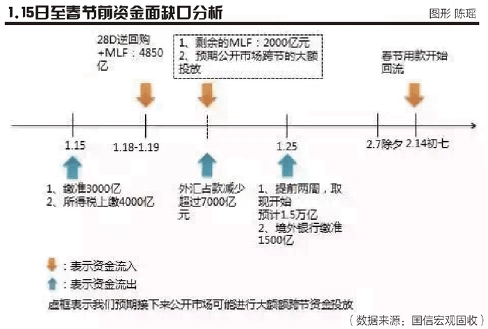 外汇交易隔夜利息_外汇隔夜利息有的正有的负_外汇隔夜利息详解