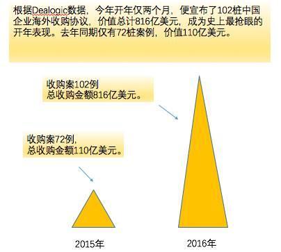 收购公司企业算gdp嘛_碧蓝航线企业图片