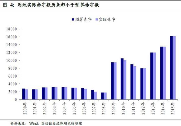 财政支出反映的是财政在GDP使用_财政支出 1 财政支出含义 财政支出就是国家对集中起来的财政资金进行分配和使用 2 财