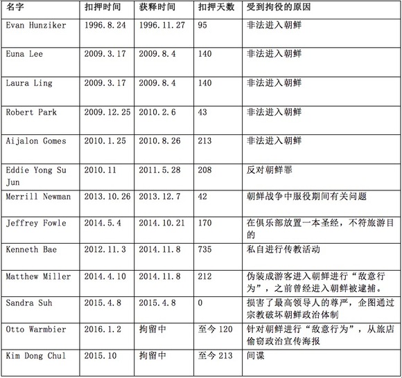 俄罗斯韩裔人口_俄罗斯人口分布地形图