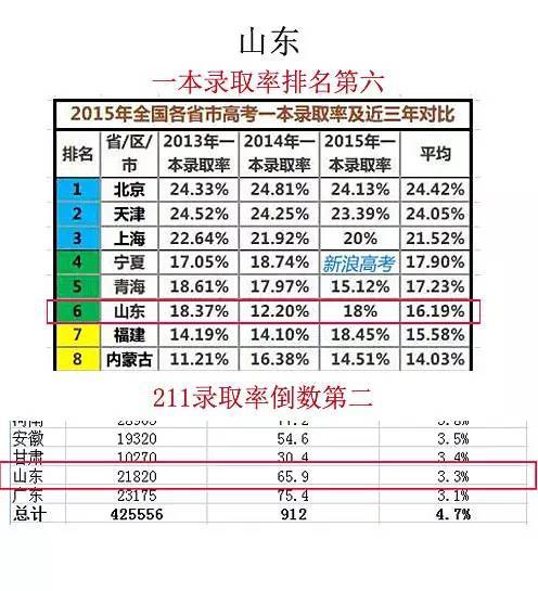 江苏省高考排名_江苏省高考英语卷(2)