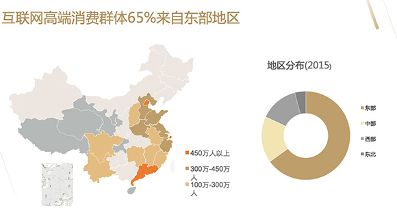 阿里的网购高端消费者报告说这群人一年总消费300亿  你拖后腿了没