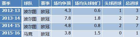 斯帅1特质坑死J马 告诉你如何正确使用超神射手