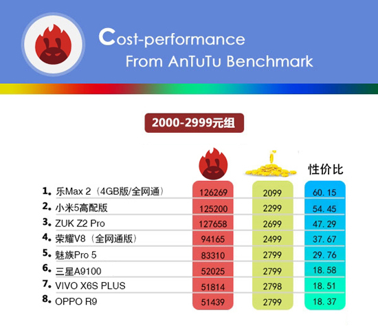 小米手机的性价比最高？看完这份榜单后你会改观的！