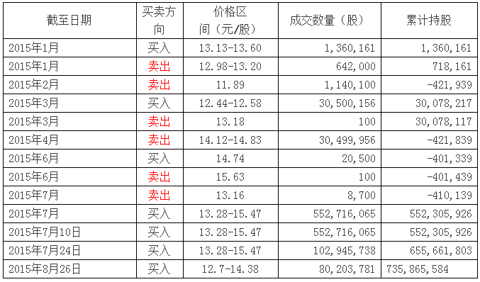 宝能举牌万科的监管边界 界面新闻 商业