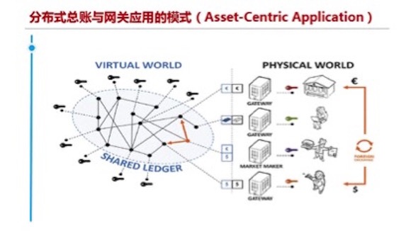 比特币应用部署_比特币期货对比特币影响_比特币区块和比特币的区别