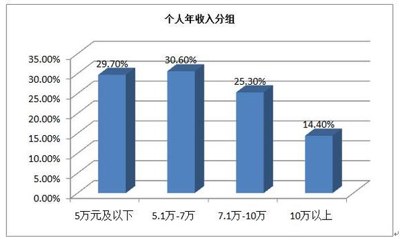 小康水平人均收入多少_2020年人均收入是多少