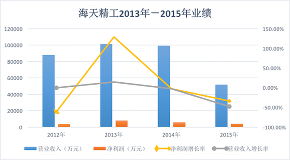 人口加权平均_加权平均法计算公式(3)