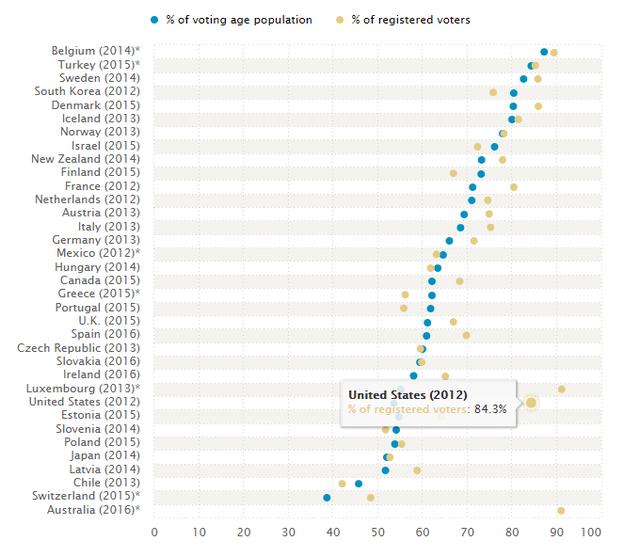 据说这家创业公司一边发短信一边刷剧，就可以左右美国大选|译站