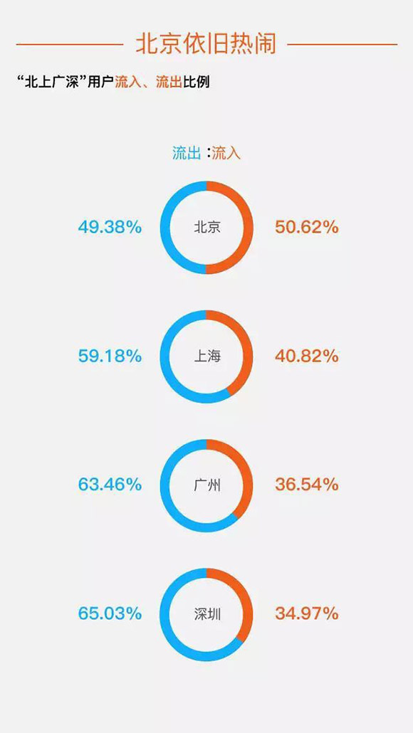 河南迁徙广东的人口_河南人口密度分布图