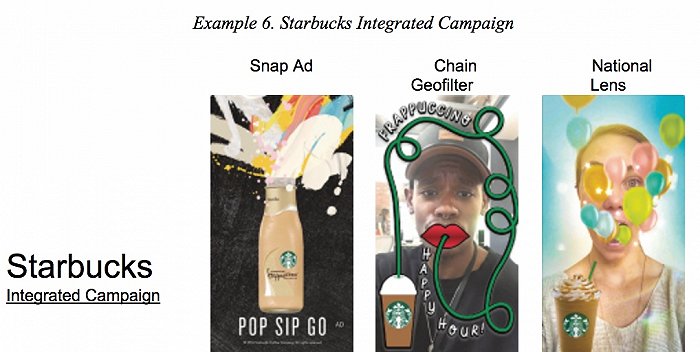 Example 6. Starbucks Integrated Campaign Snap Ad Chain Geofilter National Lens Starbucks Integrated Campaign POP SIP GO 