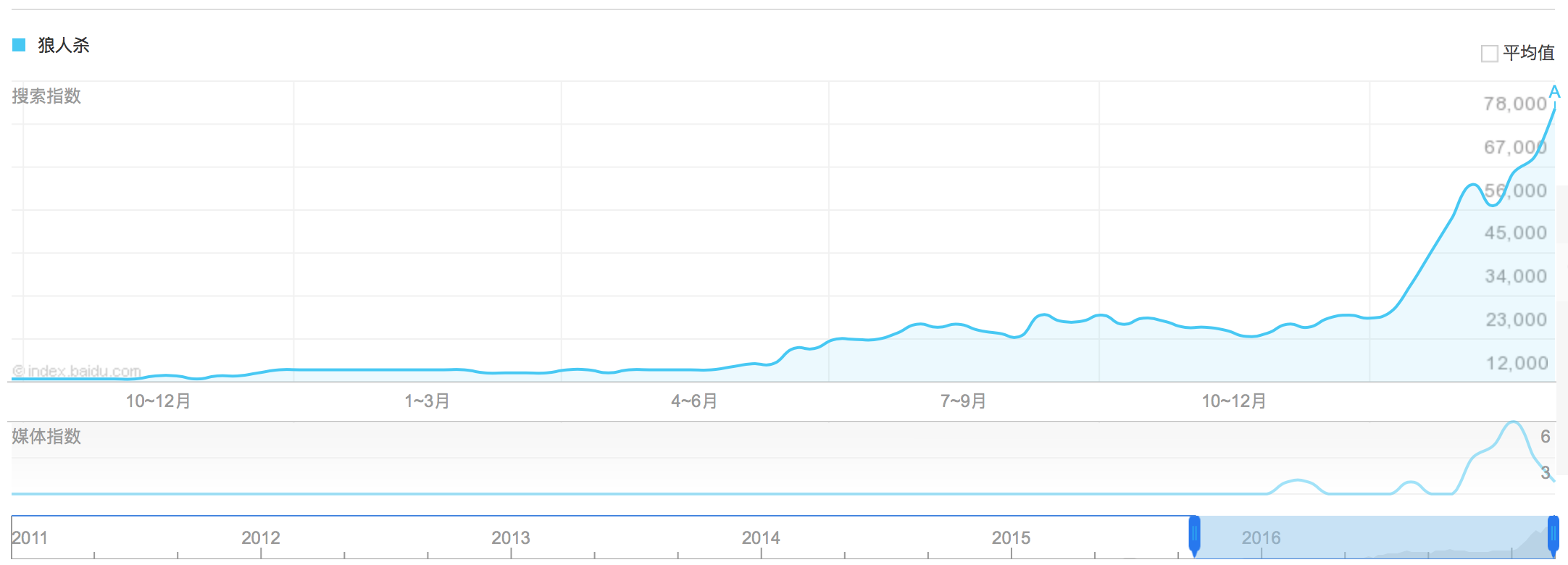屏幕快照 2017-03-06 22.05.05.png