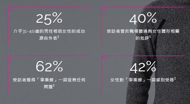 香港发起 #我真正的事业线# 运动，鼓励大众消除性别歧视