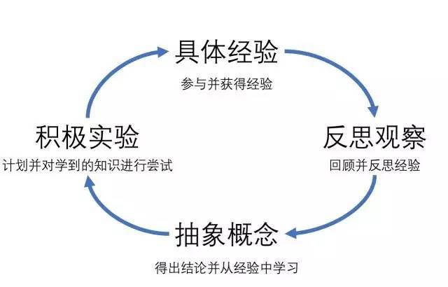 我们这一代人的学习与浮躁