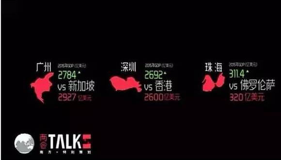 全球大的城市群 经济总量_中国全球经济总量排名(2)