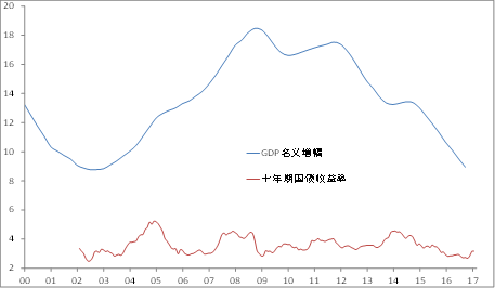 gdp与gnp等之间的关系(3)