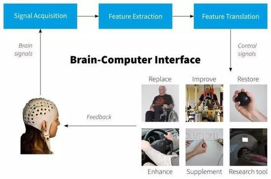 ?图片来源：www.engineering.com