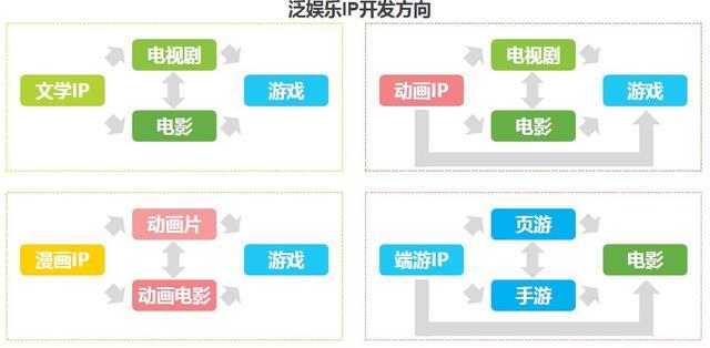 游戏变现之外 IP是否还有更多可能？
