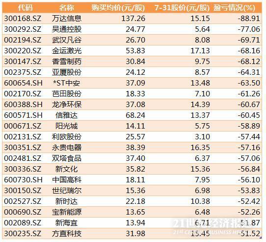 员工持股悲喜录 他人的天堂 你的地狱 界面新闻 证券 员工持股悲喜录 他人的天堂 你的地狱 界面新闻 证券