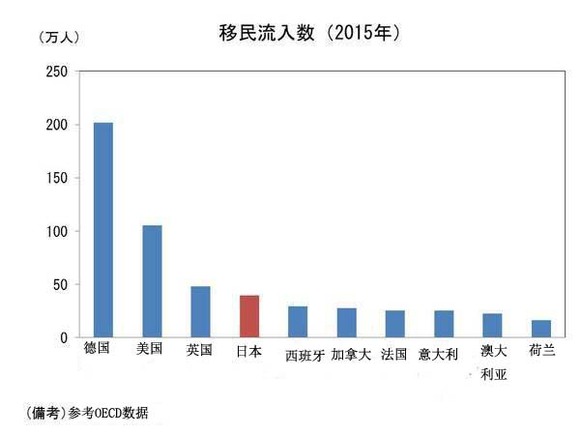 日本移民人口_日本人口数量2018,日本人口世界排名(2)