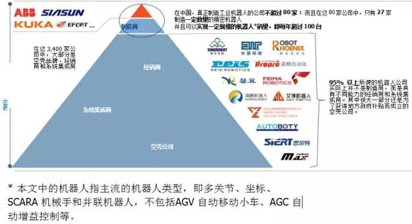 国内机器人公司排名_机器人简笔画(2)