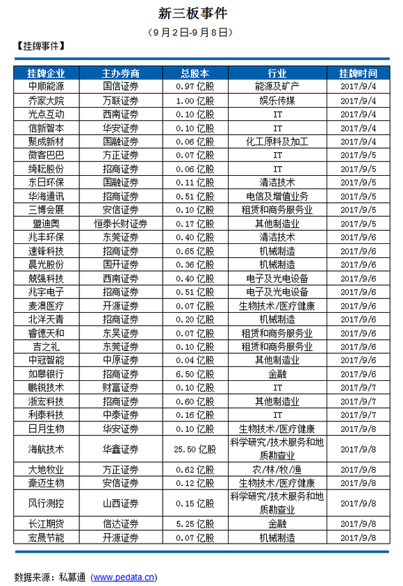 招商证券排名_招商证券图片(2)