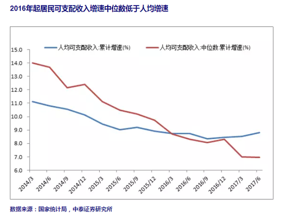 红延人均标准_小康家庭人均收入标准(2)