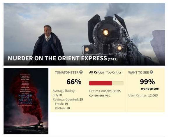 《东方快车谋杀案》票房扑街了吗?