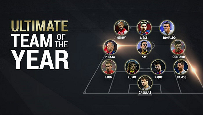 欧足联评21世纪最强阵：梅西、C罗领衔 巴萨5人入选最大赢家