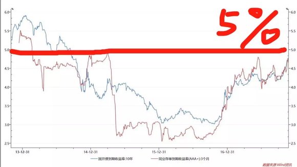 桂林gdp10年没有什么变化_近10年房价涨幅没有超过GDP和M2,买房为啥保值(2)