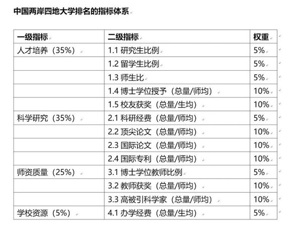 大学高校排名_世界排名前100的大学(3)