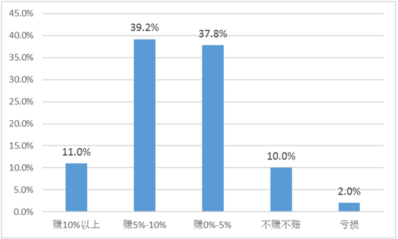 九五年上海常住人口_常住人口登记表(2)