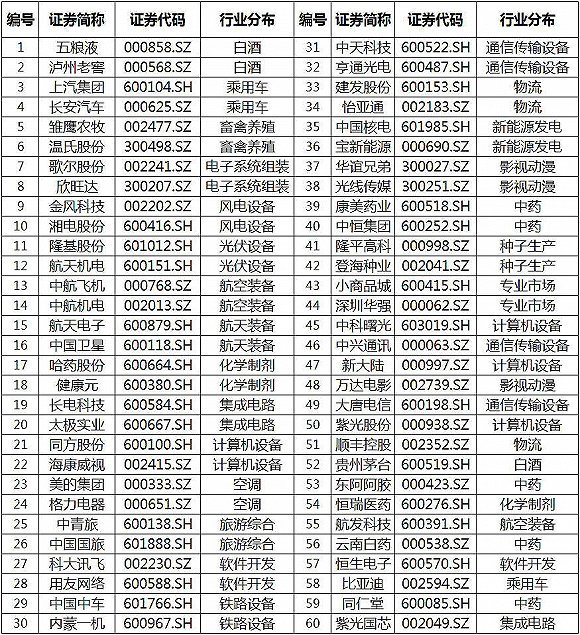 【界面60投资组合】钢铁和大金融板块走强 国