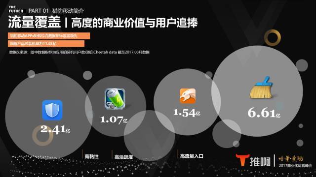 工具类产品变现难?12亿安装量的猎豹移动不服!