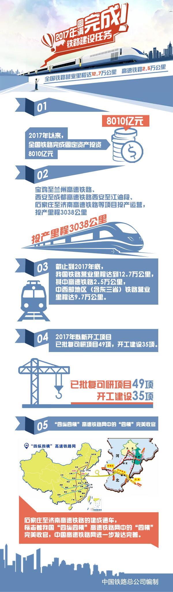 中国高铁BOB达25万公里